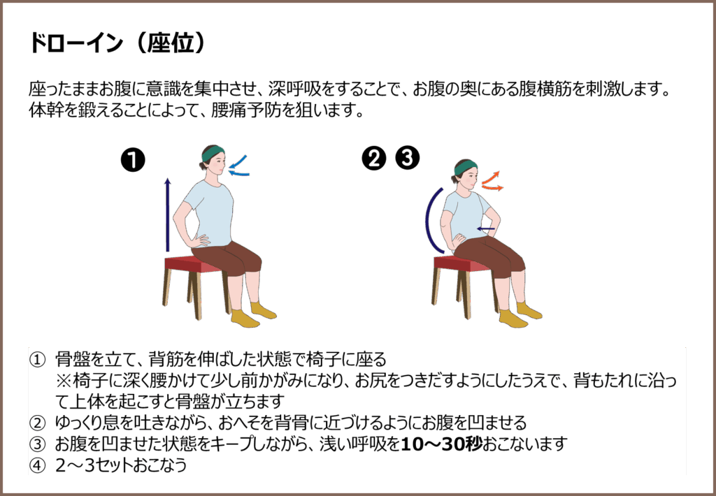 腰痛予防-ドローイン