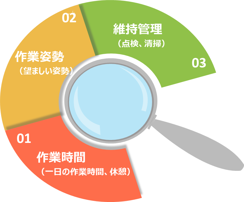 VDTガイドラインー作業管理