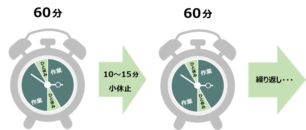 VDTガイドラインー作業時間