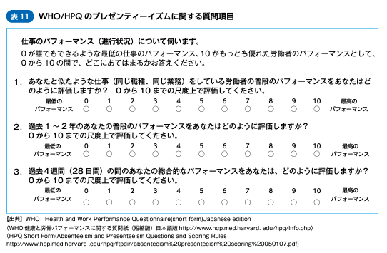 WHO-HPQのプレゼンティーズムに関する質問項目