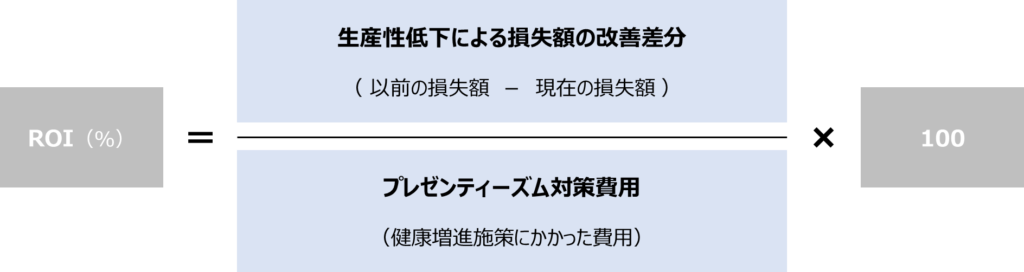 プレゼンティーズム対策と生産性損失額によるROI算出