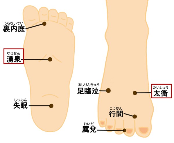 足のむくみやだるさに効果的なツボ足部