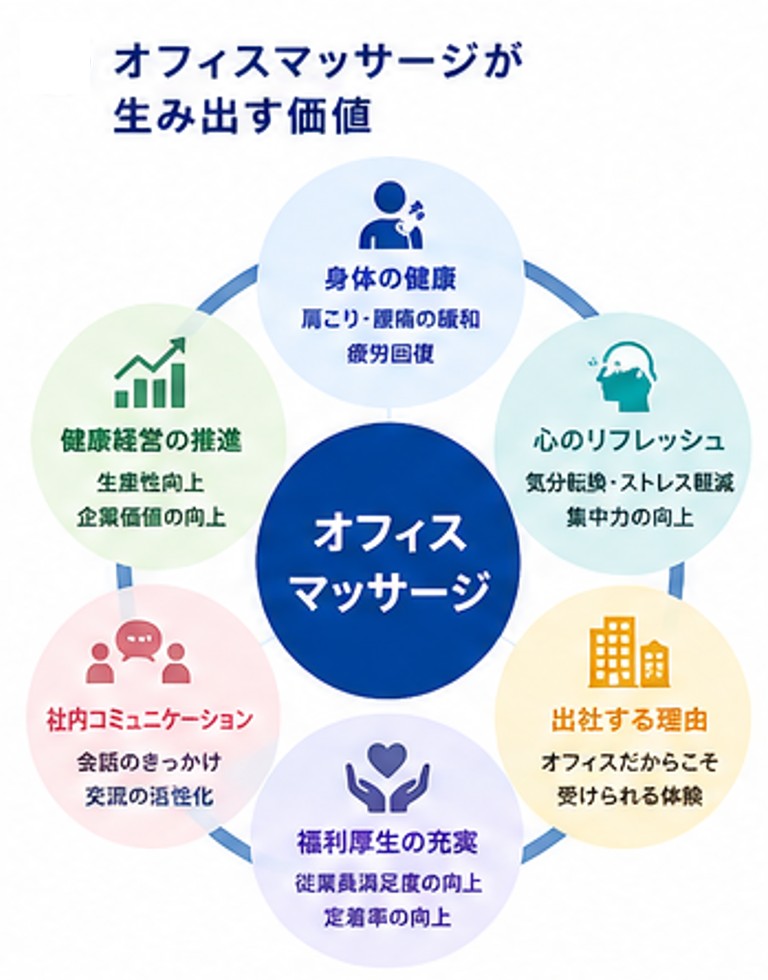 オフィスマッサージが生み出す価値