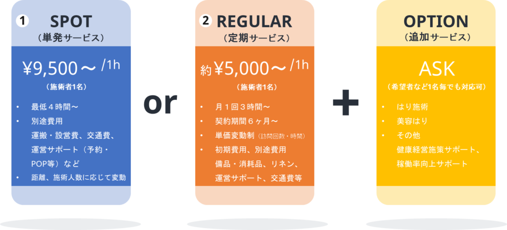企業向けオフィスマッサージ料金
